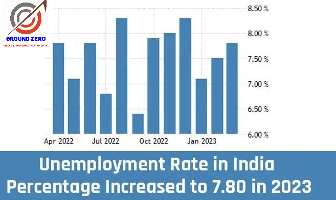 UNEMPLOYMENT PROBLEM IN INDIA