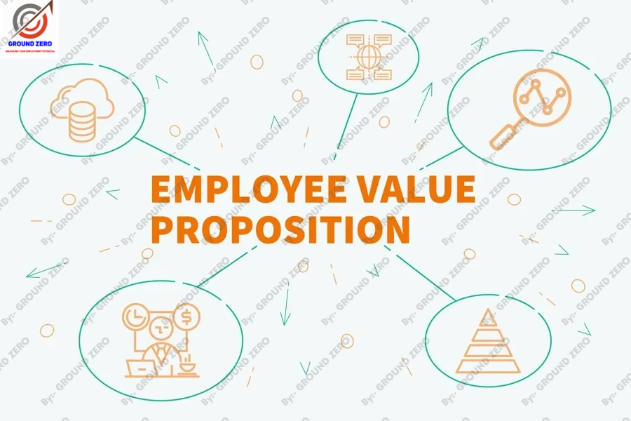 Building a Strong Employer Value Proposition